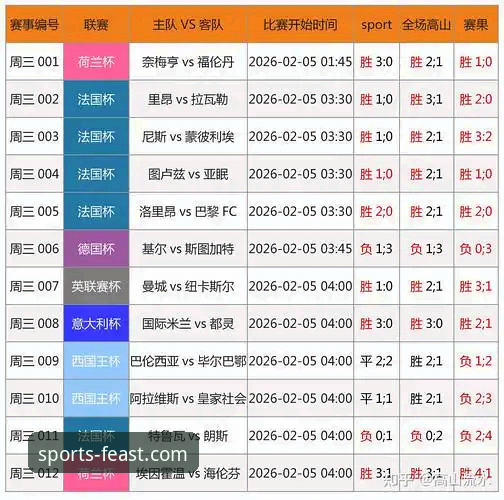 球盟会比分预测vs线下数据对比：哪个更接近真实赛果？