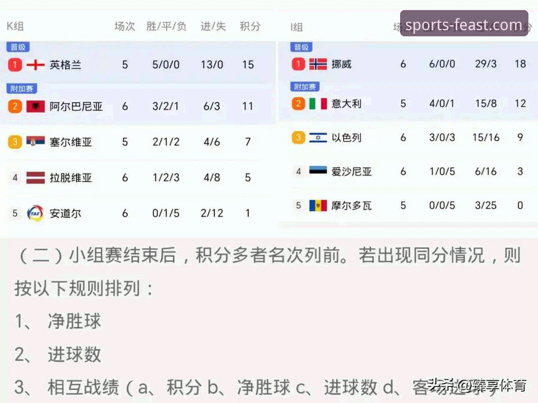 掌握世界杯赛事分析的关键：从西班牙大胜沙特看球盟会体育实用技巧